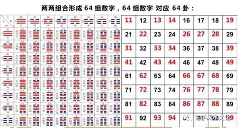 林博數字易經|【數字易經】數字能量的本質與應用｜先天為體｜後天為